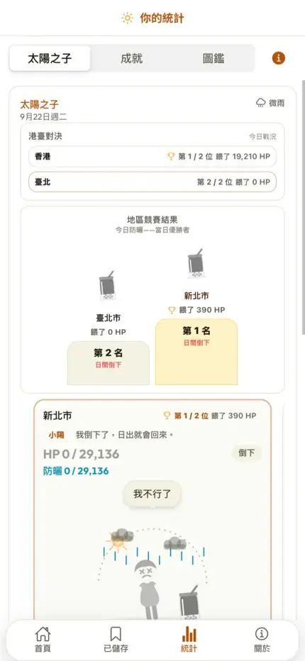 Daily HK vs Taipei Sun-Child race with district podium and HP totals